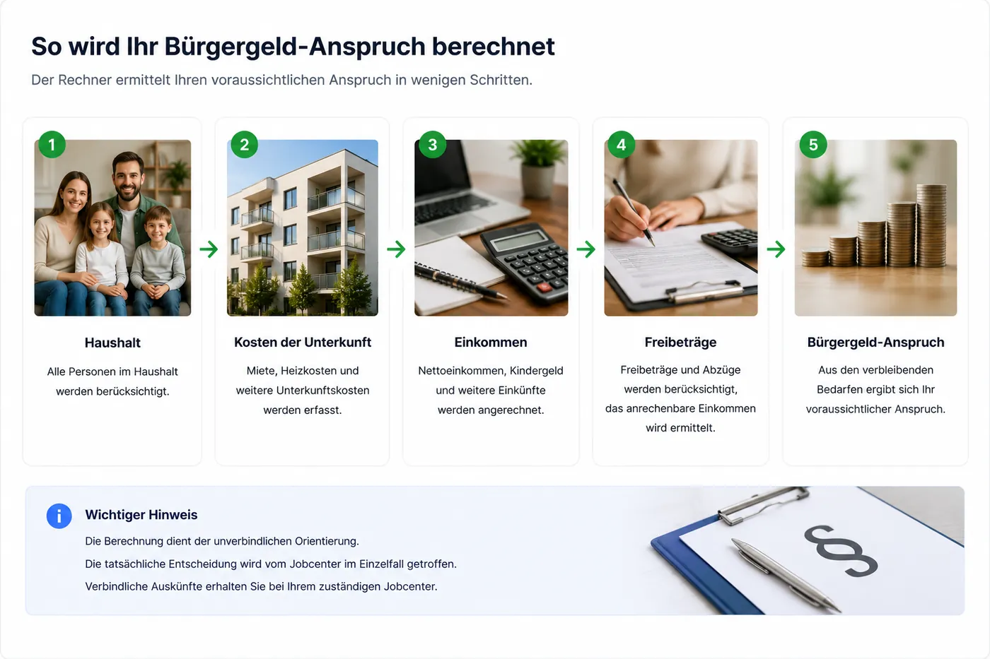Infografik zur Berechnung des Bürgergeld-Anspruchs
